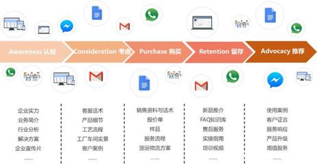 后疫情時代，中國外貿轉型升級 業務培訓成關鍵支撐